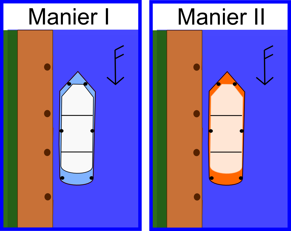 Voorbeeld examenvraag